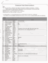 Database Field Determinations