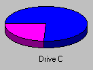 Pie Graph