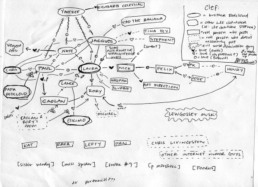 organization chart icon. Map | Organizational Chart